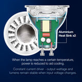 Aurora - ICE Lamp 5w LED Dimmable GU10 2700K/3000K/4000K/6400K EN-DGU005
