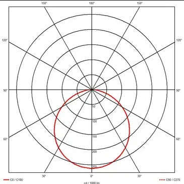 Ansell - OCTO Gamma Tunable White Connected by WiZ AGAMLED/OCTOW