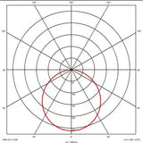 Ansell - OCTO Gamma Tunable White Connected by WiZ AGAMLED/OCTOW